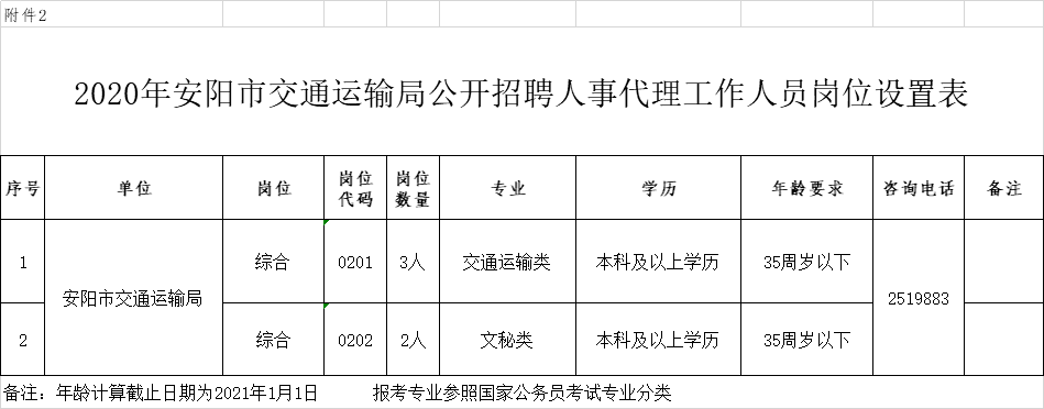 安阳公路运输管理事业单位发展规划展望