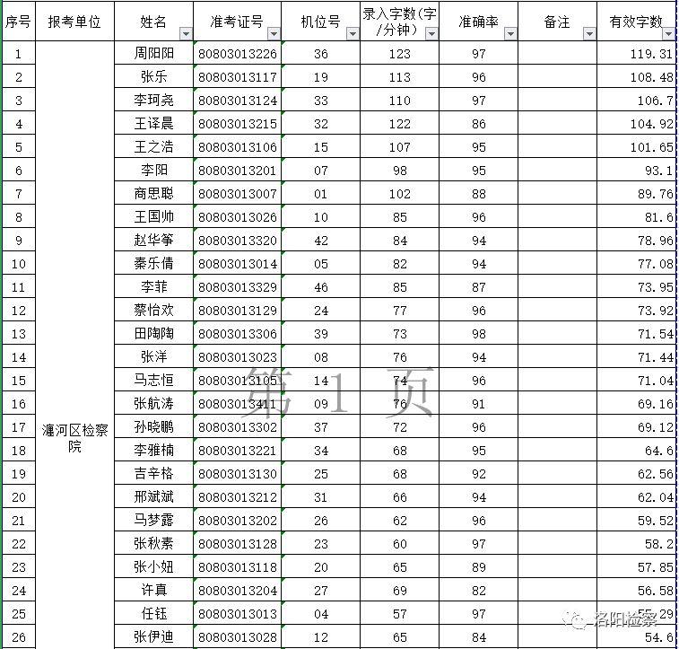 瀍河回族区自然资源和规划局招聘启事，职位概览与要求