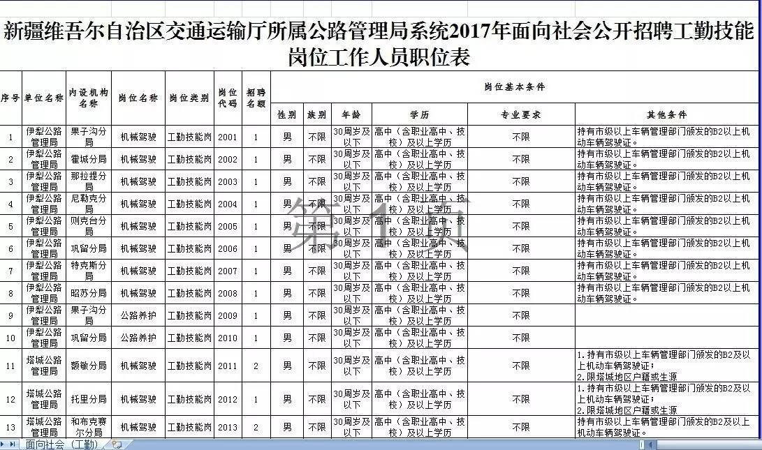 德惠市公路运输管理事业单位招聘启事概览