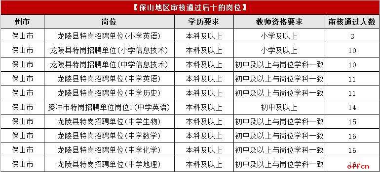 天镇县小学最新招聘信息与招聘动态速递