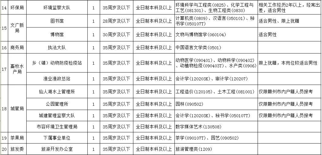 上犹县水利局招聘信息与招聘细节全面解析