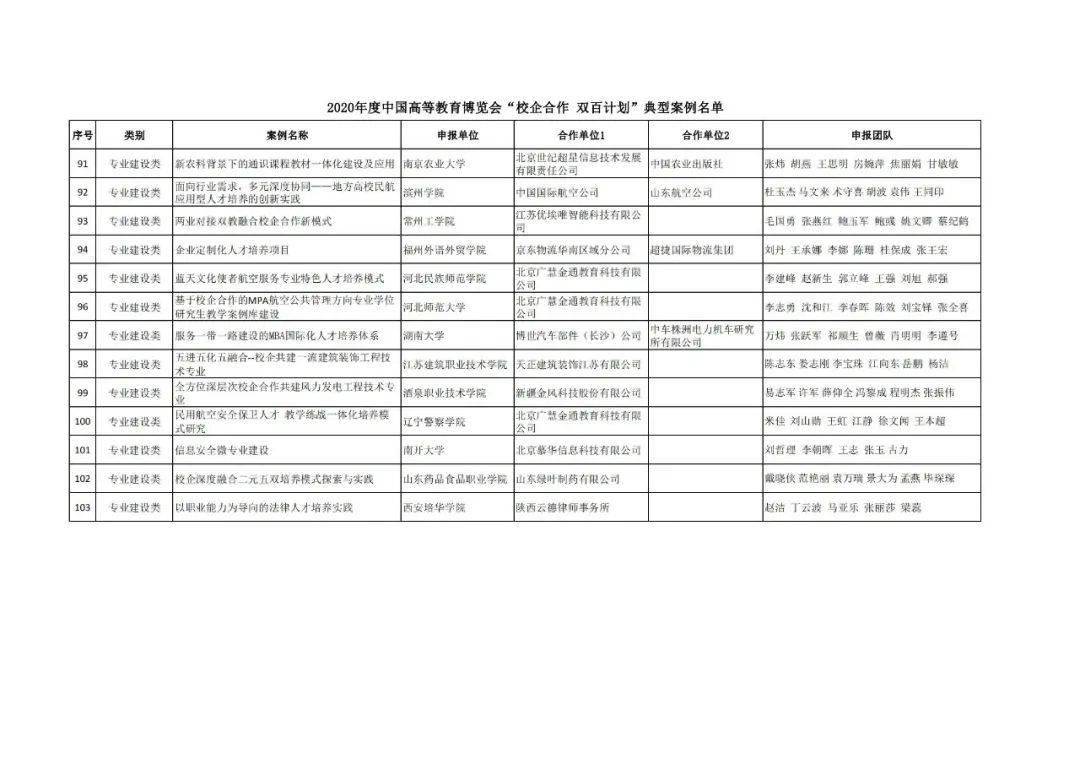 万载县成人教育事业单位发展规划展望