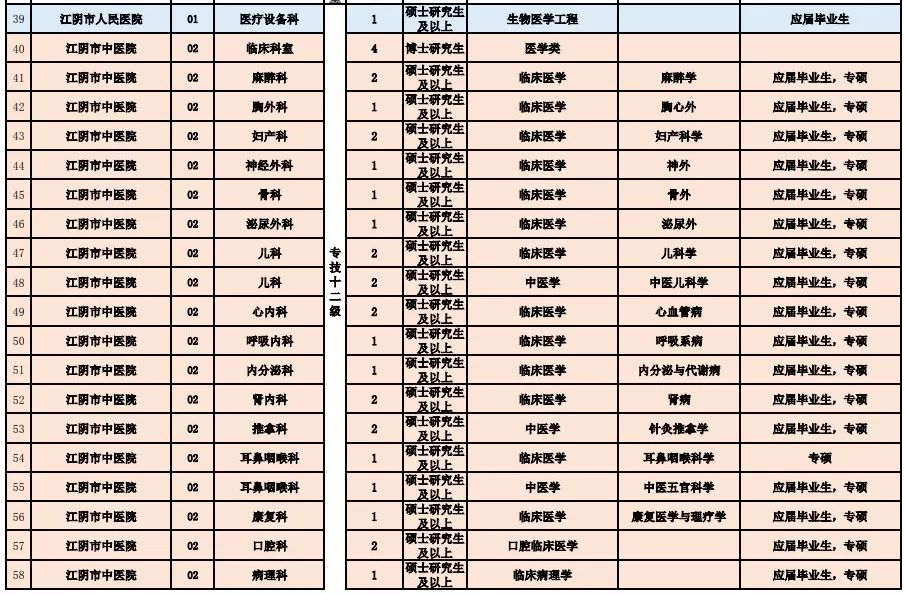 增城市医疗保障局最新招聘全面解析