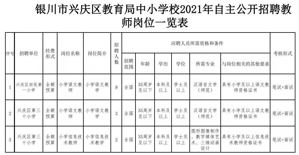 西夏区初中最新招聘信息及其社会影响分析