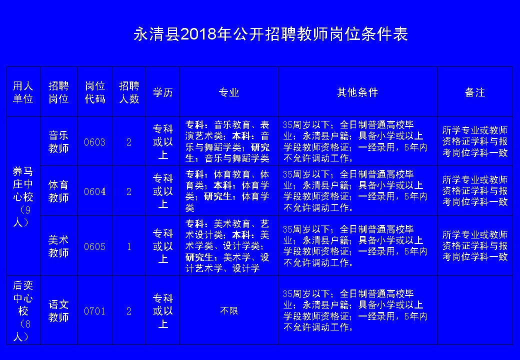 赤水市卫生健康局最新招聘启事概览