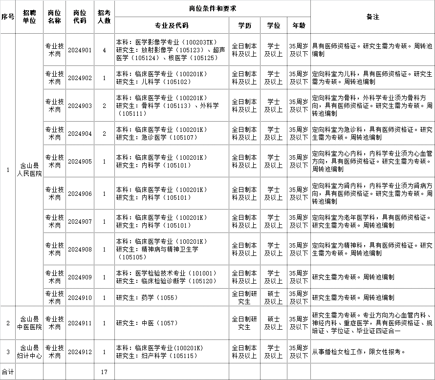 淮上区康复事业单位招聘最新信息汇总