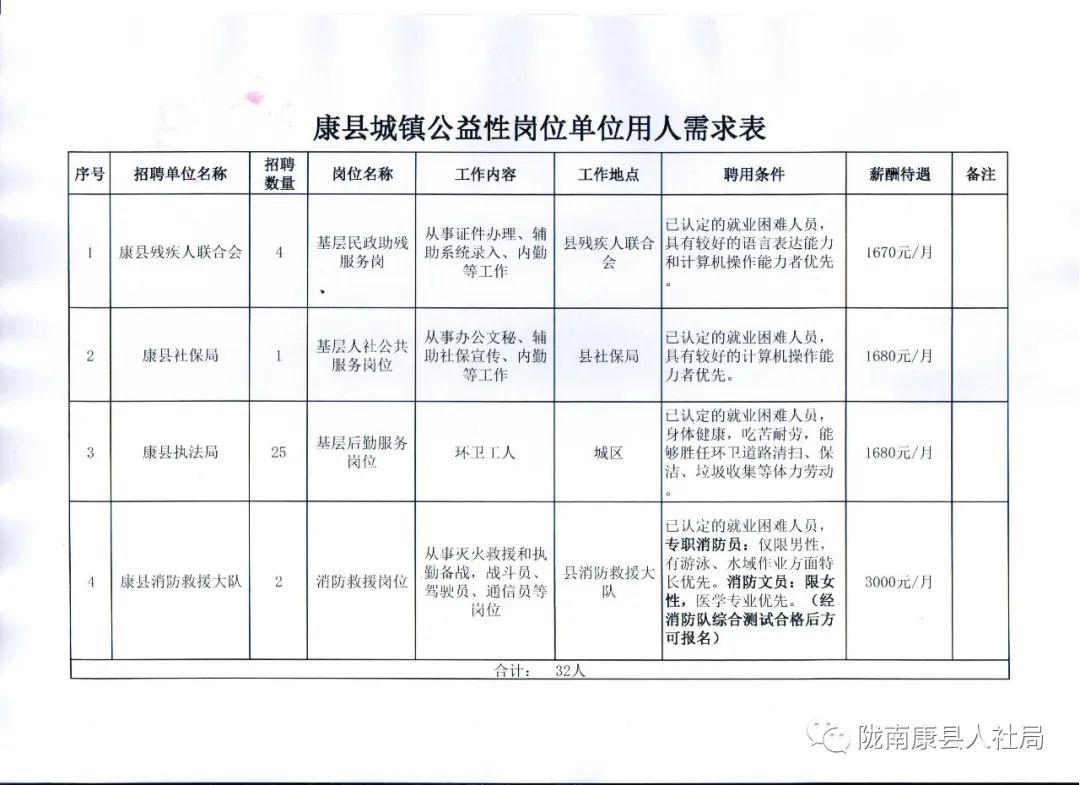 睢县卫生健康局招聘启事，最新职位空缺及申请要求