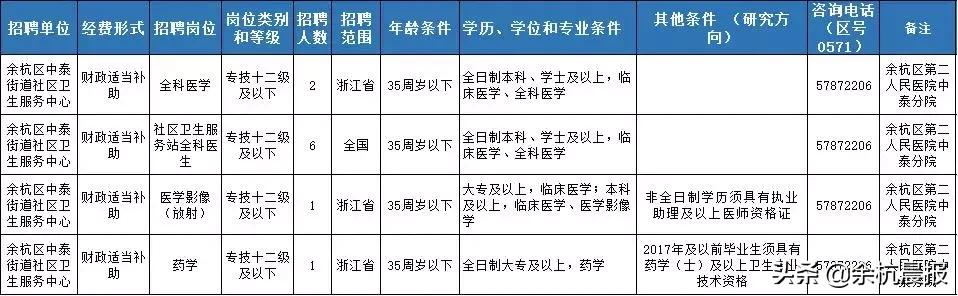 中泰街道最新招聘信息全面解析