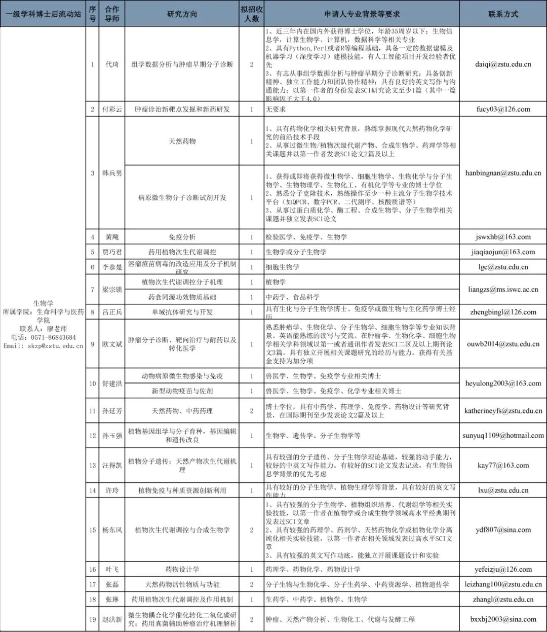 野媚倾情