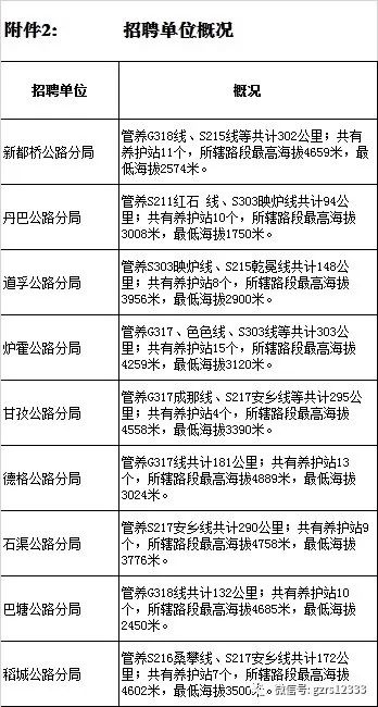 漳县级公路维护监理事业单位招聘信息与概述解析