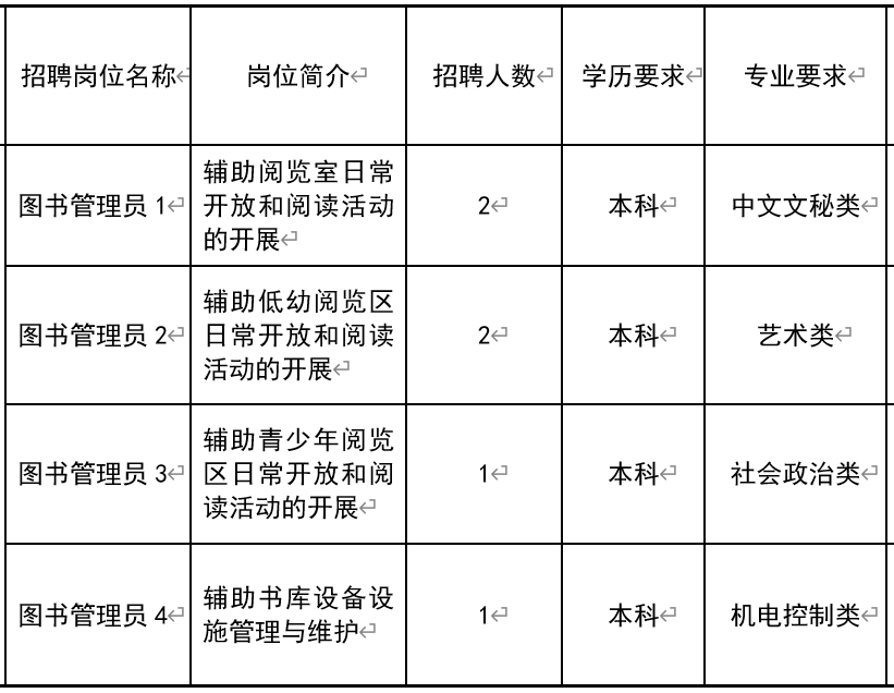 沙依巴克区图书馆最新招聘启事全景解读