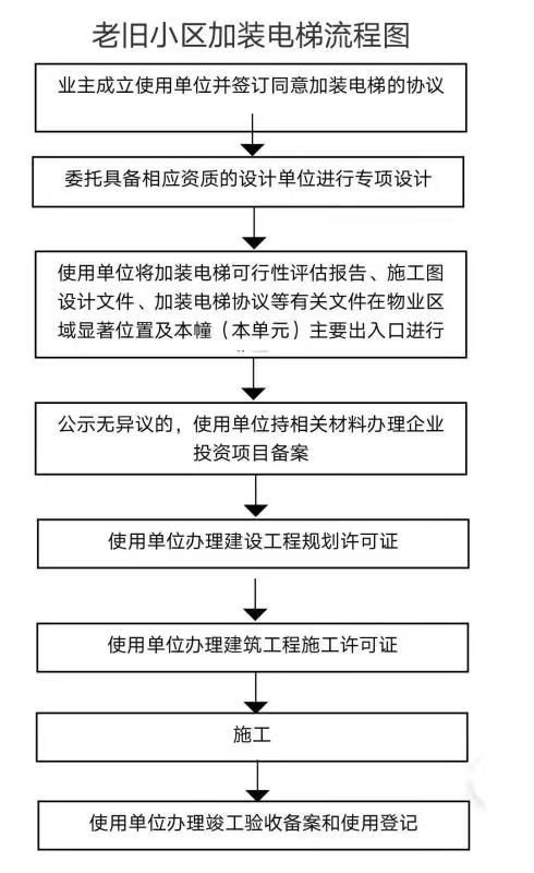 张家口市档案局人事任命新鲜出炉