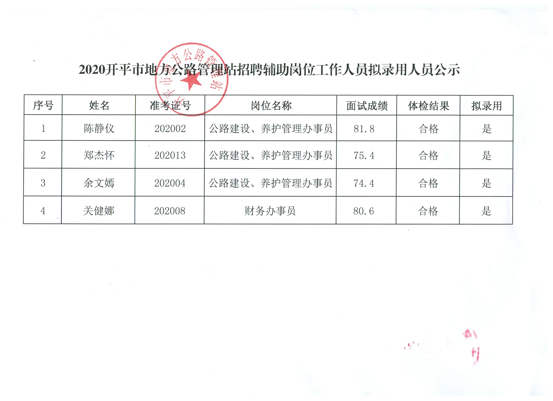 惠阳区级公路维护监理事业单位领导层变动及工作概述