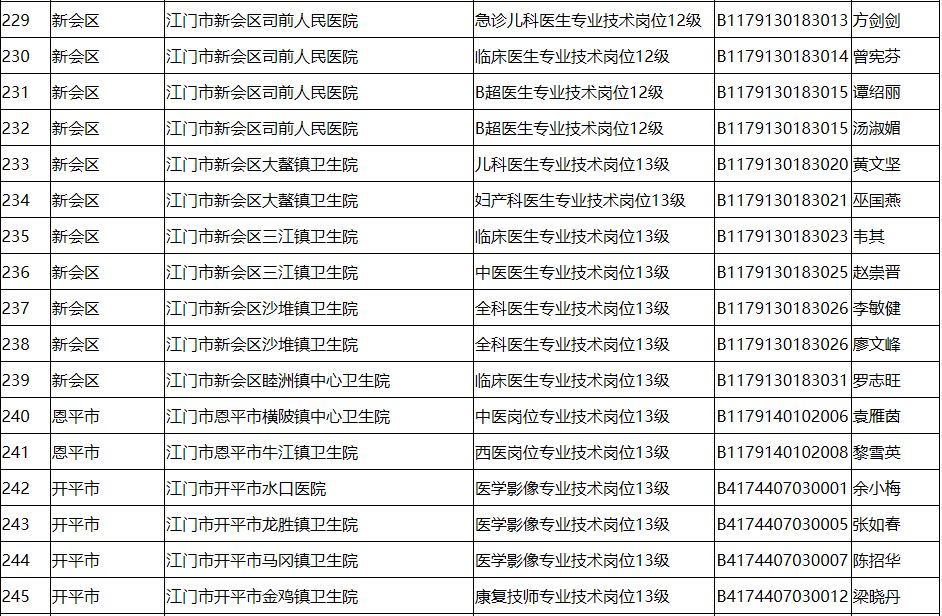 江门市人口计生委人事任命揭晓，开启未来计生工作新篇章