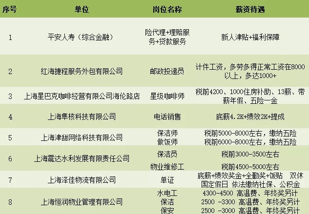 联和街道最新招聘信息概览