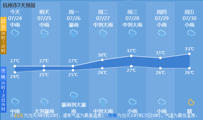 拉妥二村天气预报更新通知