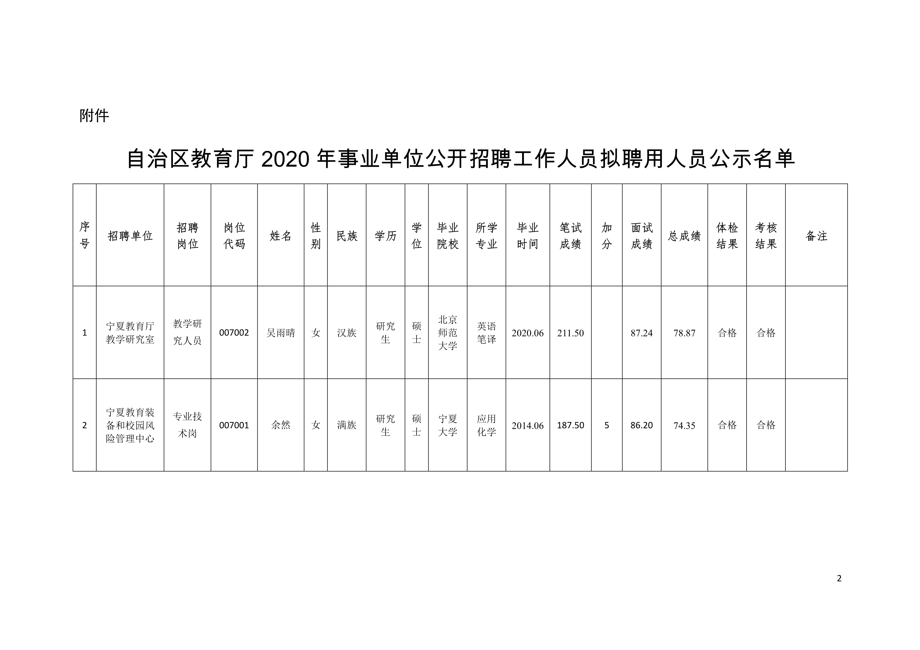 汉寿县县级托养福利事业单位项目最新进展与未来前景展望