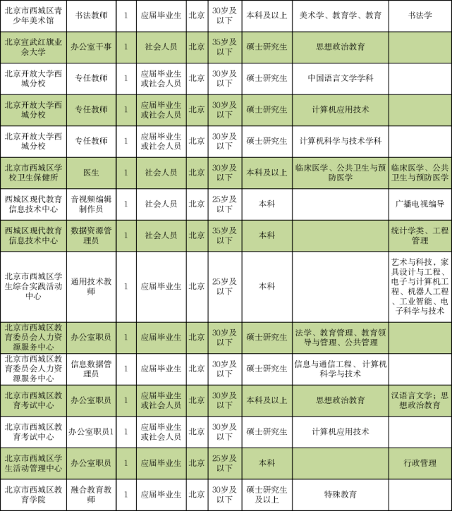 洪山区成人教育事业单位招聘启事全览