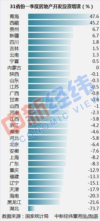 海东地区市统计局最新消息发布