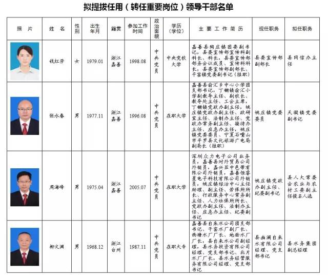 麒麟区级托养福利事业单位领导改革展望及最新领导介绍