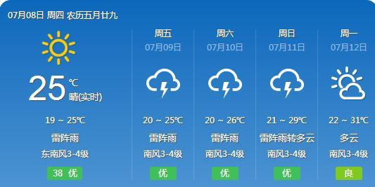 盛乐镇最新天气预报