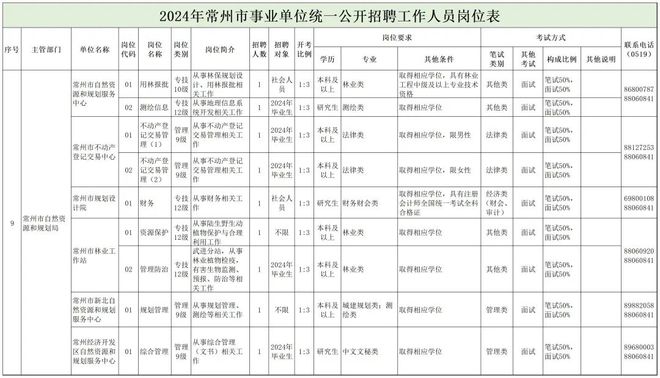 爱民区自然资源和规划局招聘启事发布