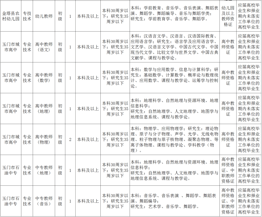 玉门市剧团人事重塑，开启发展新篇章