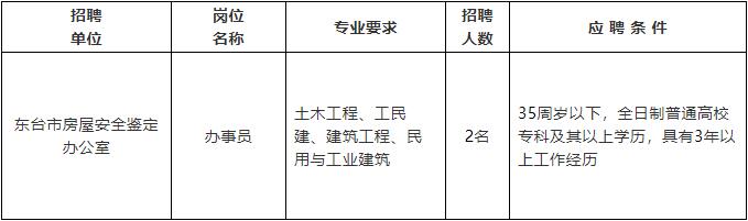 蛟河市级公路维护监理事业单位招聘公告详解