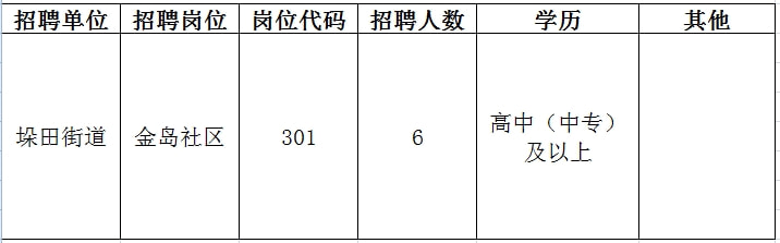 上街区成人教育事业单位招聘公告解析