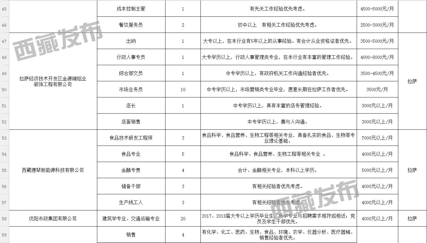 夏汝卡多村最新招聘信息全面解析