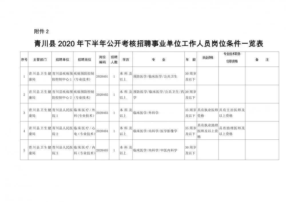 老河口市康复事业单位人事任命最新动态