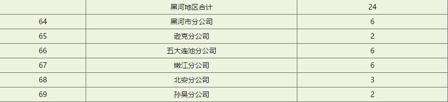 黑河市邮政局最新动态报道