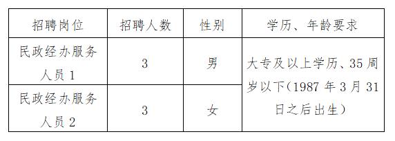 新荣区殡葬事业单位招聘启事与行业发展趋势深度探讨