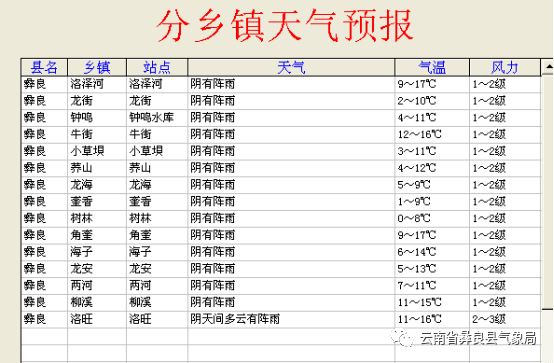 新店（原冲头）彝族乡天气预报更新通知