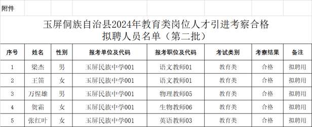 玉屏侗族自治县图书馆最新招聘公告概览