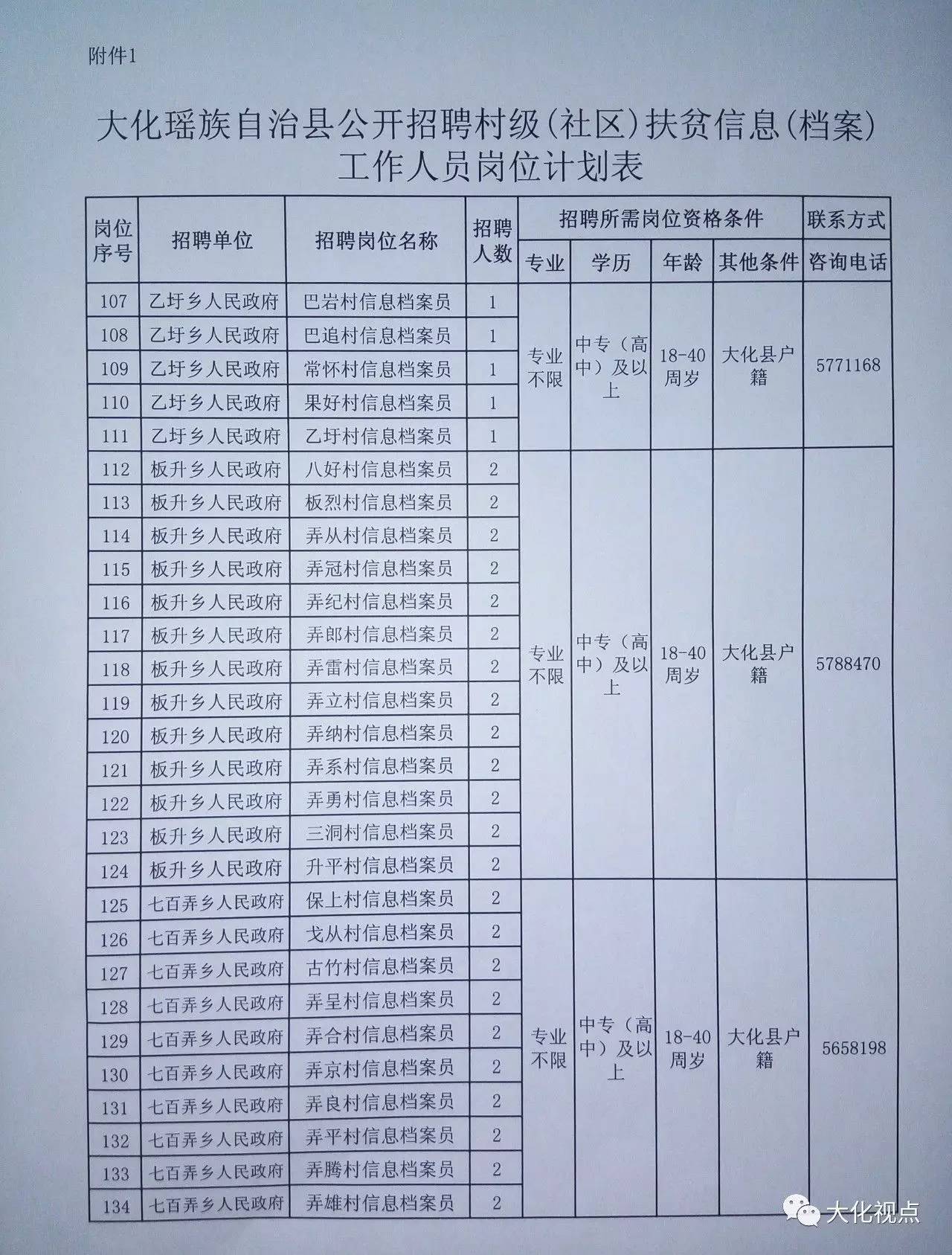 洛扎县计划生育委员会最新招聘信息与动态速递