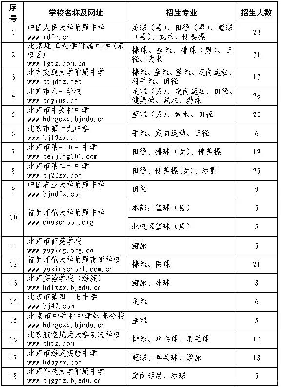 海淀区初中人事任命重塑教育领导团队，推动教育质量跃升新台阶