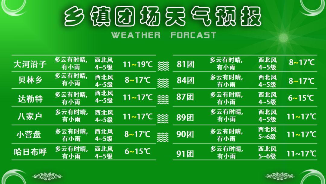 多苏格村天气预报更新