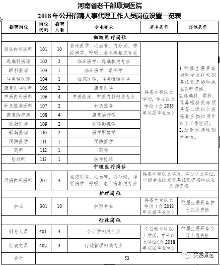 唐河县康复事业单位人事任命最新动态