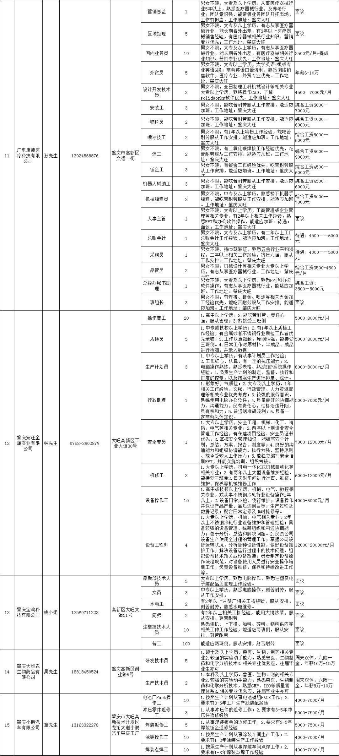 肇庆市人事局最新招聘信息汇总