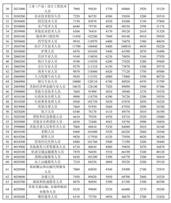 九街乡最新招聘信息汇总