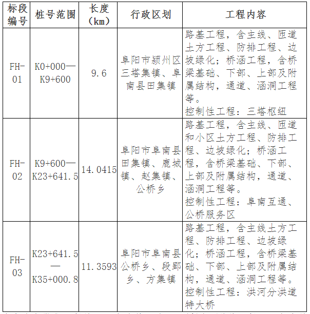 阜南县交通运输局未来发展规划概览