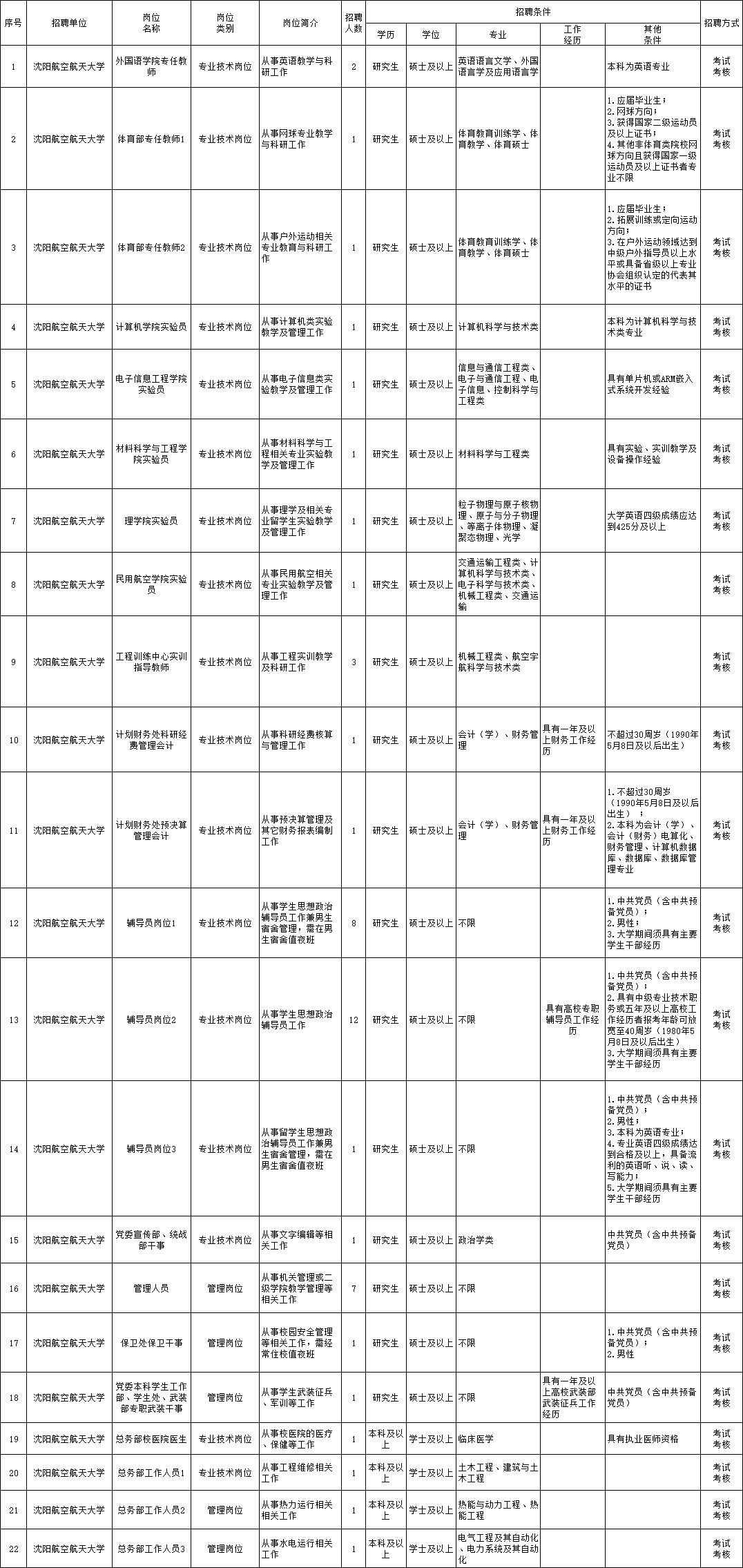 韶山市成人教育事业单位招聘启事总览