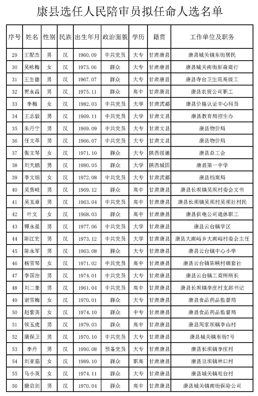 新野县剧团人事大调整，重塑团队力量，开启发展新篇章