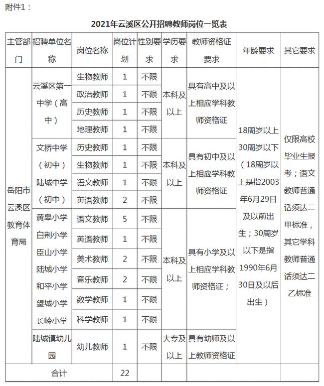 岳阳县特殊教育事业单位招聘最新信息及解读