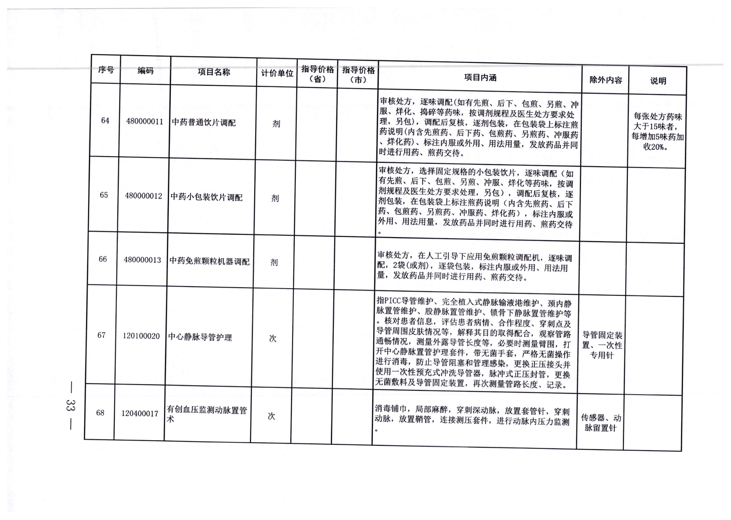 西工区住房和城乡建设局招聘启事