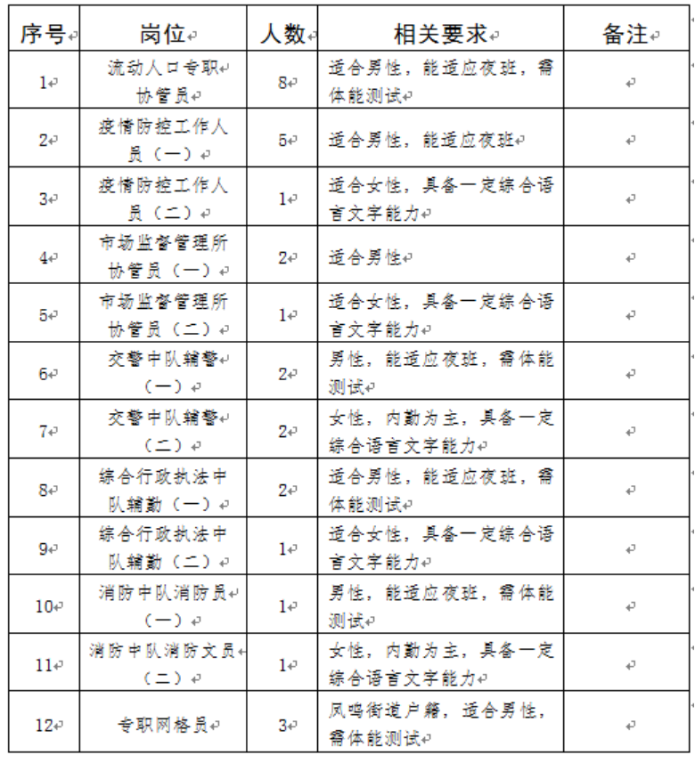 凤鸣街道人事任命揭晓，塑造未来，激发新动能活力