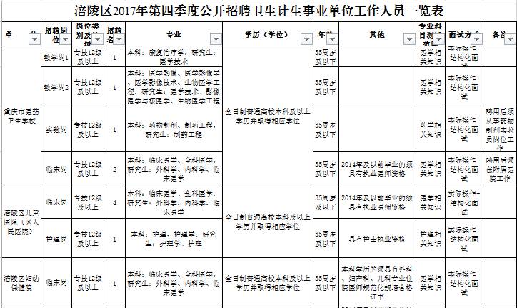 唐海县计划生育委员会招聘启事