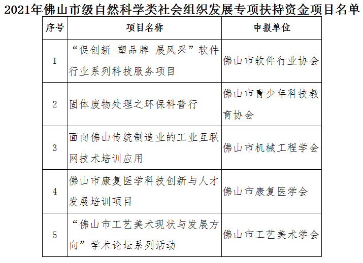 佛山市社会科学院最新项目研究，探索与发展之路