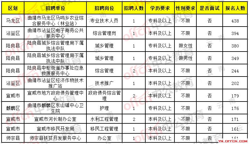 凯里市文化局招聘信息与动态概览